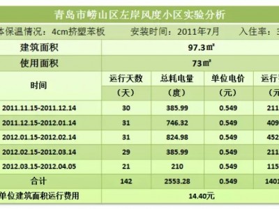 kai云体育app官方 空气能地暖机价格