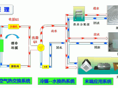 kaiyun官方下载App下载 这就是空气源热泵两联供，你了解了吗？