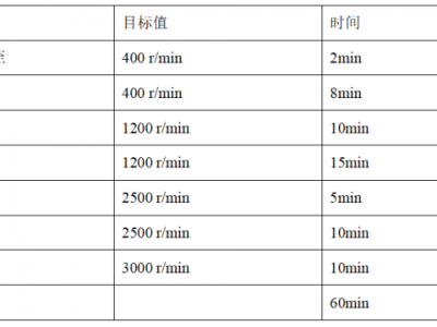 Kaiyu体育官网app注册入口 汽轮机启动操作、注意事项、汽轮机启动后振动大的影响因素及处理措施