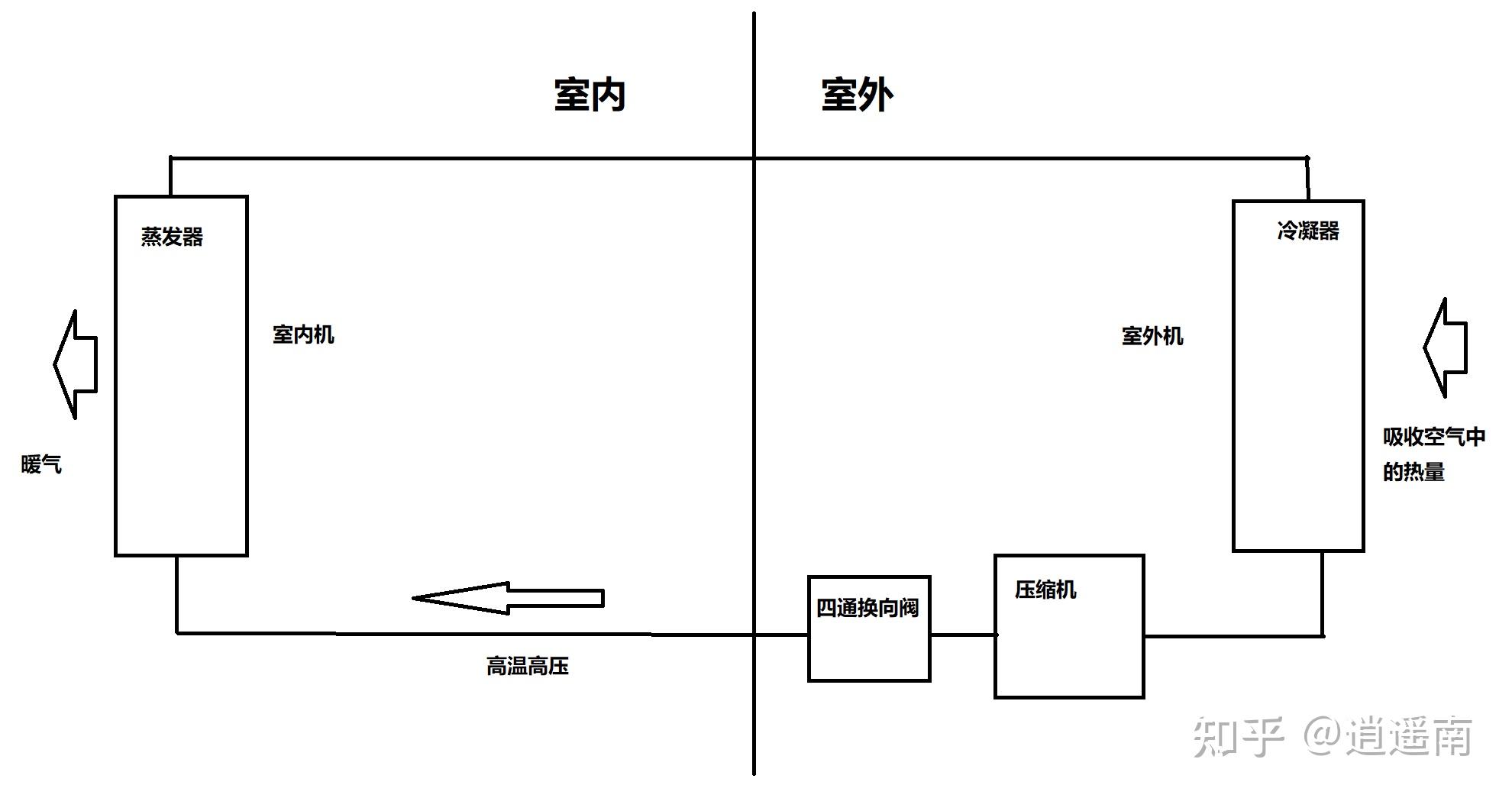 燃气取暖机和便携式取暖炉哪个好_燃气取暖炉哪个好_取暖炉便携燃气式机好不好用