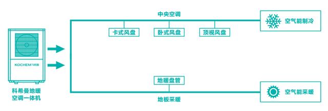 地暖空气能安装示意图_空气能地暖机价格_地暖专用空气能采暖