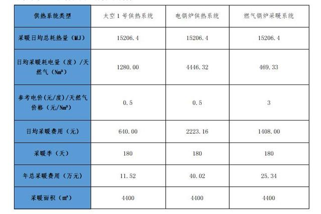 太阳能采暖机_太阳能采暖设备家庭用怎么样_太阳能采暖机价格