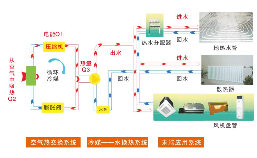 地暖专用空气能采暖_空气能地暖机批发_家用地暖空气能价格