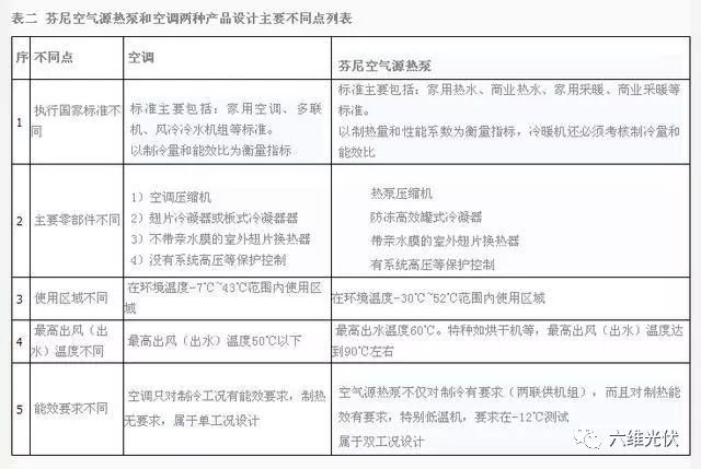 空气源热泵冷暖机_空气源冷热泵机怎么样_冷暖源空气热泵机组价格