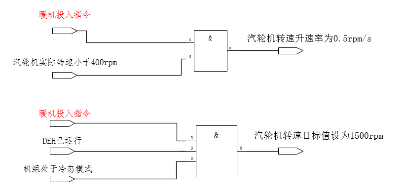 汽轮机暖机_汽轮机暖机_汽轮机暖机