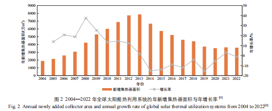 太阳能采暖设备家庭用怎么样_太阳能暖风机取暖_太阳能采暖机