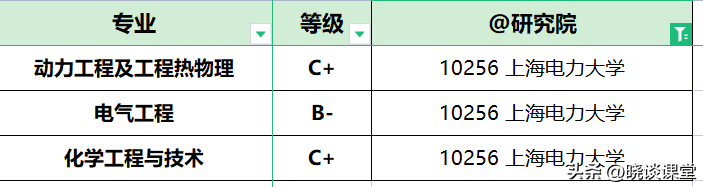 上海电力学院就业情况_上海电力学院就业情况_上海电力学院就业情况