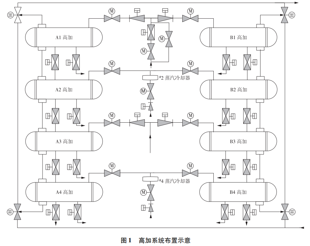 汽轮机暖机_汽轮机暖机_汽轮机暖机