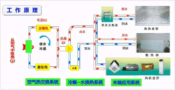 成都空气能热泵热水器