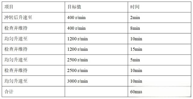 汽机的启动及注意事项-有驾