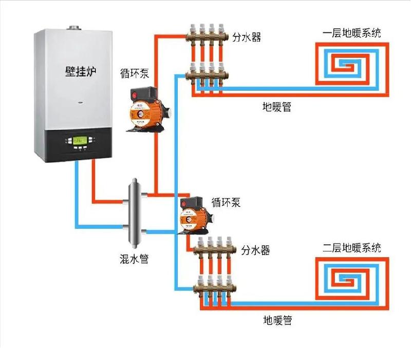 热水供暖机_供暖热水机组_供暖热水机组安装示意图