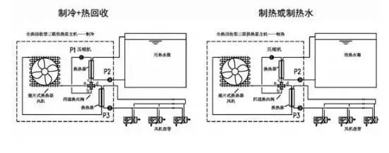 太阳能带动暖气片供暖设备_太阳能采暖设备家庭用怎么样_太阳能采暖机