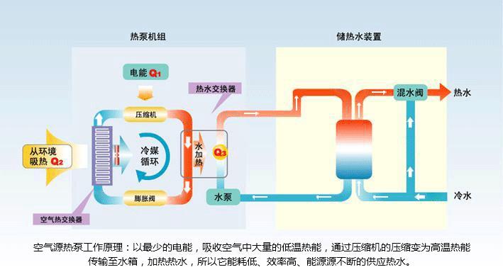 纽恩泰地暖机说明书_纽恩泰地暖机_纽恩泰空调地暖一体机