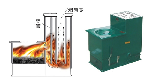 燃气取暖炉哪个好_燃气取暖机和便携式取暖炉哪个好_便携式燃气取暖器