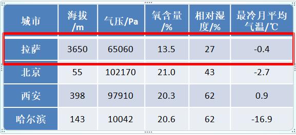 太阳能采暖机_太阳能暖风机取暖_太阳能采暖设备